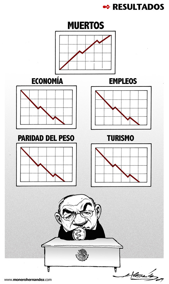 Resultados